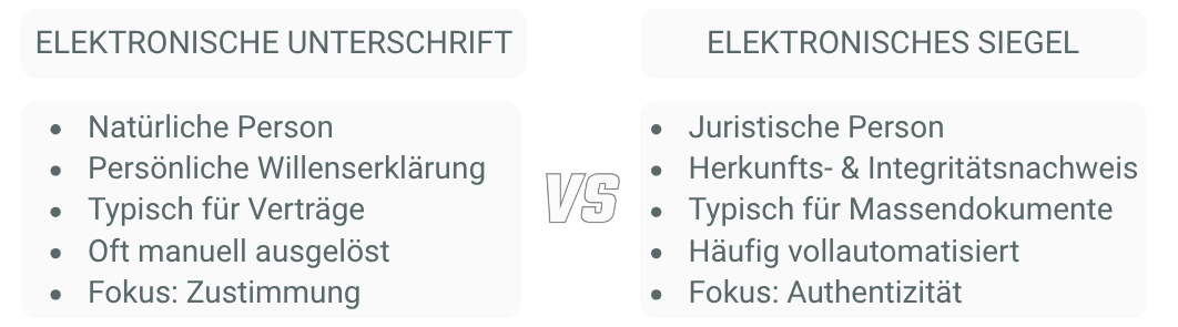 Gegenüberstellung e-Signatur und e-Siegel