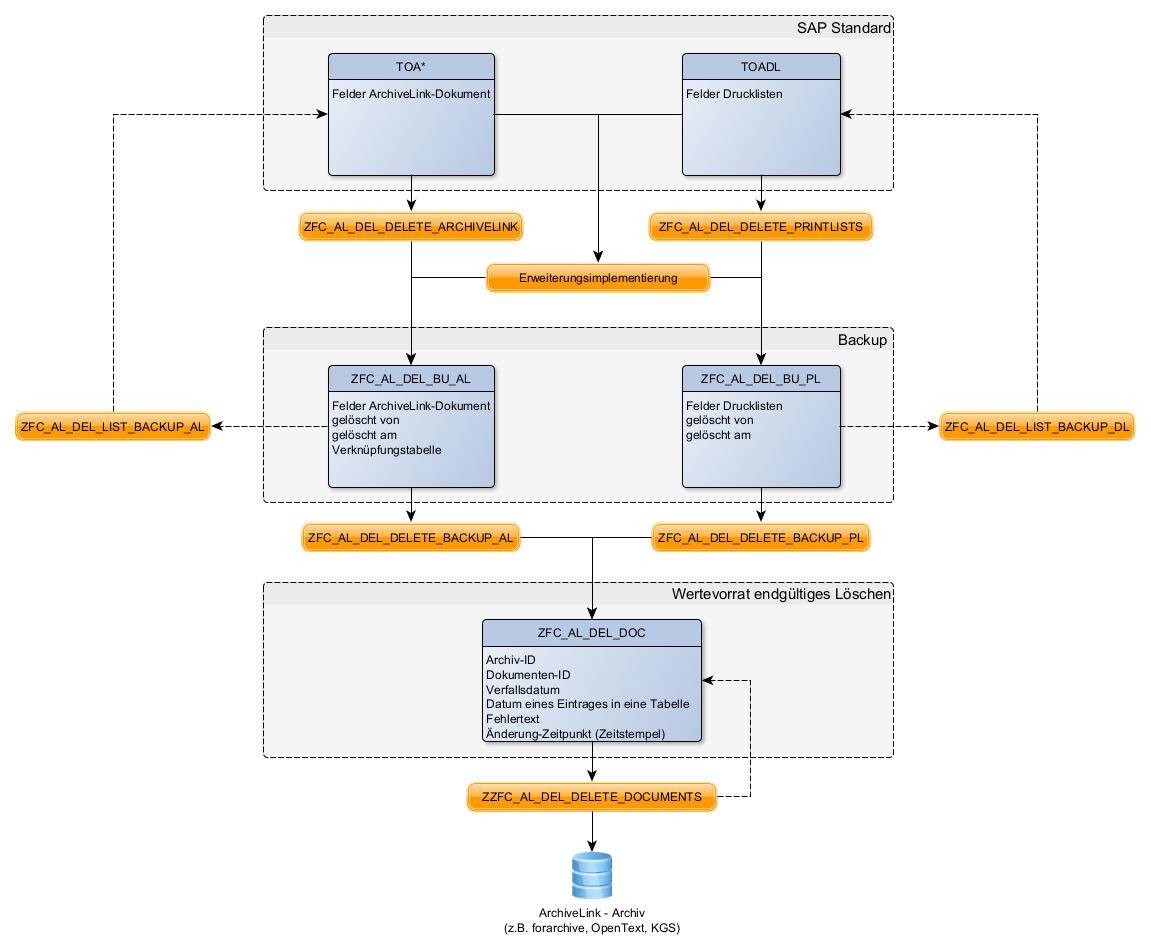 Infogram_zum_ArchiveClearing_tool