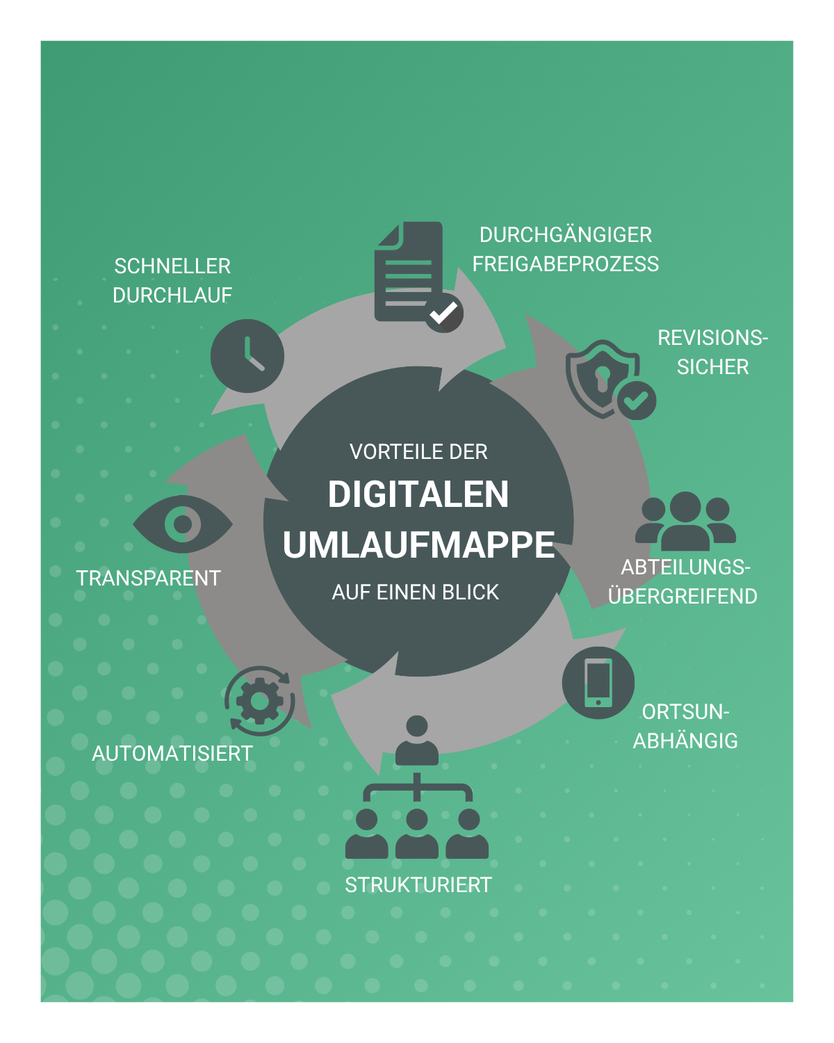 Vorteile digitale Umlaufmappe