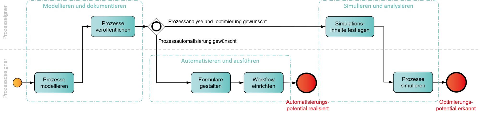 Beispielgrafik-Webseite_intellivate_forbpm