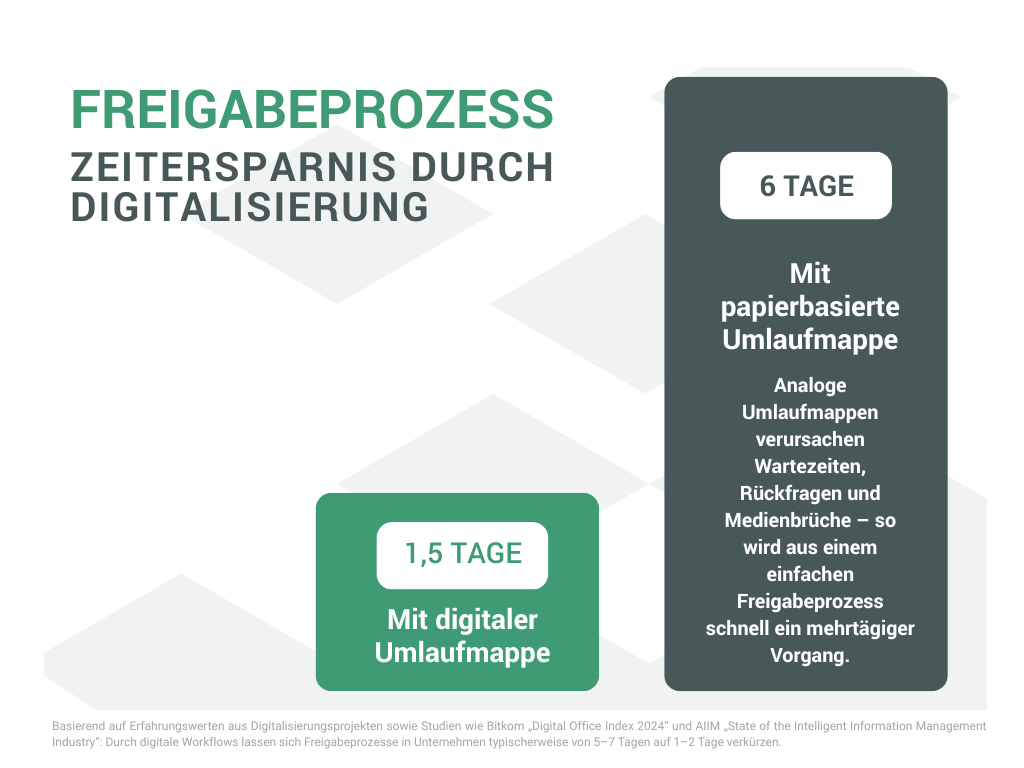 quadratisch_Diagramm_forcircle_Blog_EVU (3)