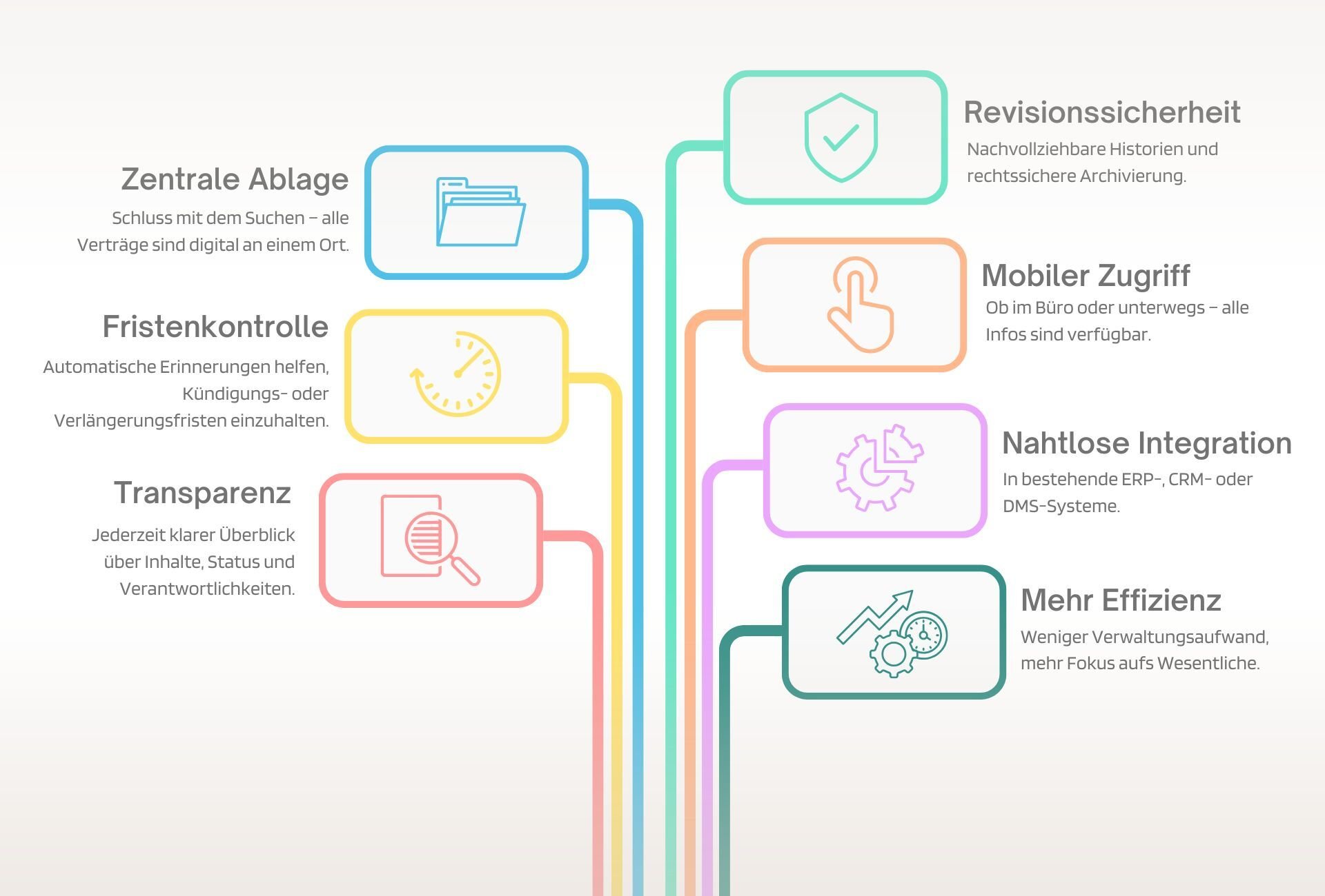Colorful Minimalist Business Plan Diagram Infographic Mind Map (1920 x 1200 px) (1920 x 1300 px)