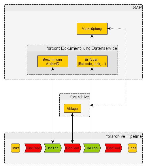 forcont-Dokument-und-Datenservice-4