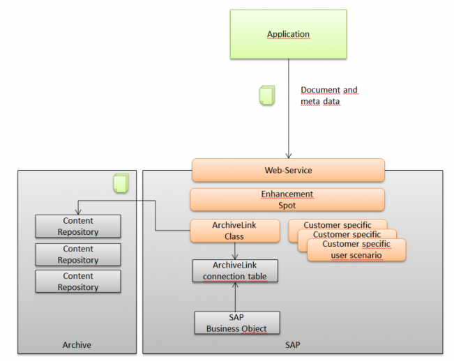 forcont-Dokumenten-und-Datenservice-e1606723243142-4